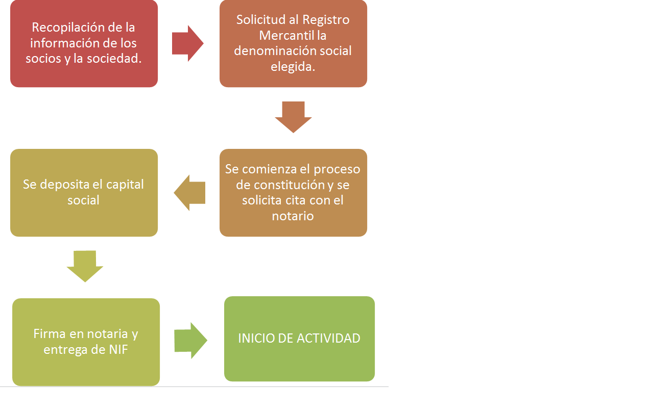 organigrama-3